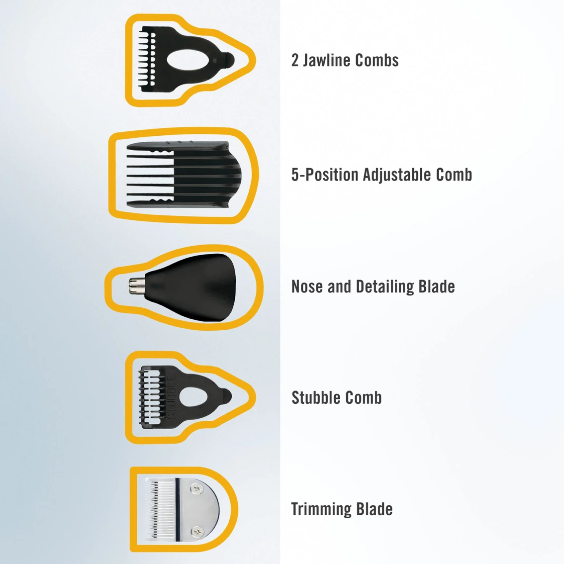 Budget π ConairMAN No-Slip Grip All-in-One Trimmer β - Image 4